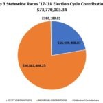 It's time for the Texas Legislature to get serious about ethics reform