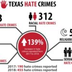 Texas hate crimes