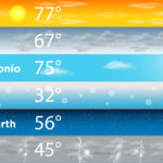 Texas Thanksgiving weather 2019