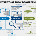 Timeline: The Tape That Took Down Dennis Bonnen