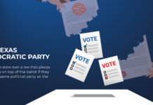 ballot position Texas