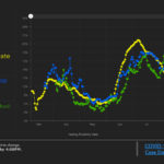 State's Method Graphs