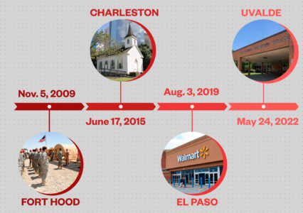 Grim Chronology Of Mass Shootings In The United States